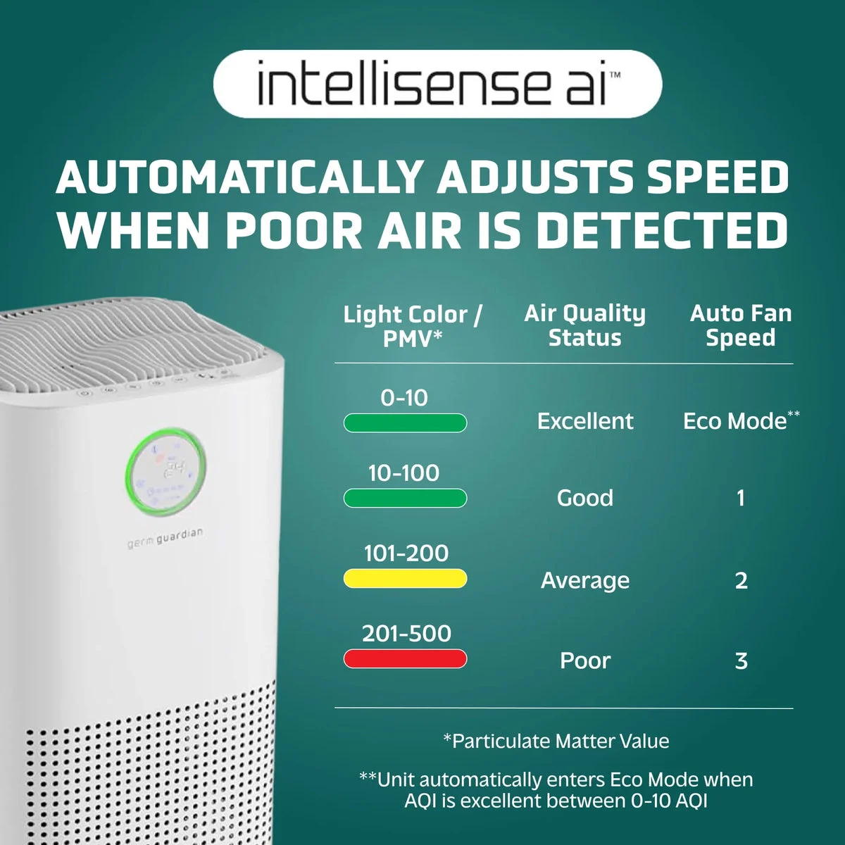 GermGuardian Air Purifier With HEPA, UV-C, Air Quality Monitor - White