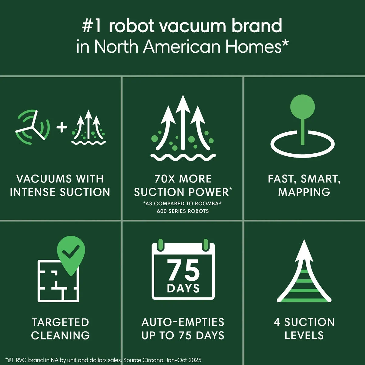 IROBOT Cordless Vacuum with AutoEmpty - Black
