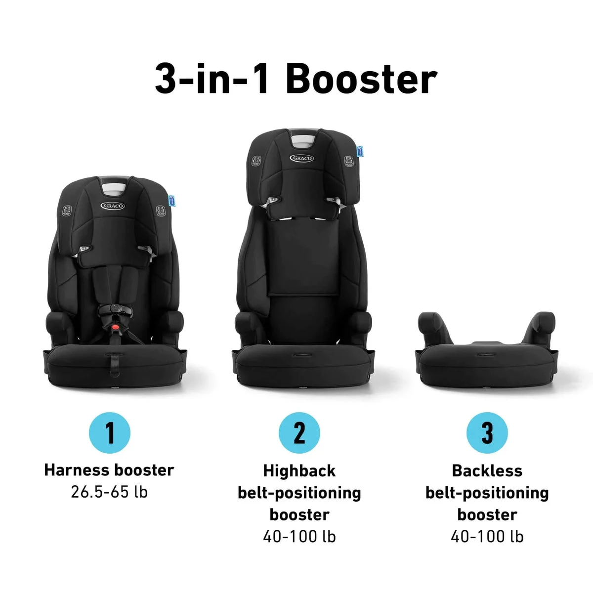 Graco 3-in-1 Harness Booster Car Seat - Cinder