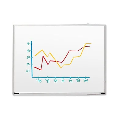 Sparco Dry Erase Board - 36" Width X 24" Height - White Styrene Surface - Aluminum Frame - Film - 1 Each (SPR00586)