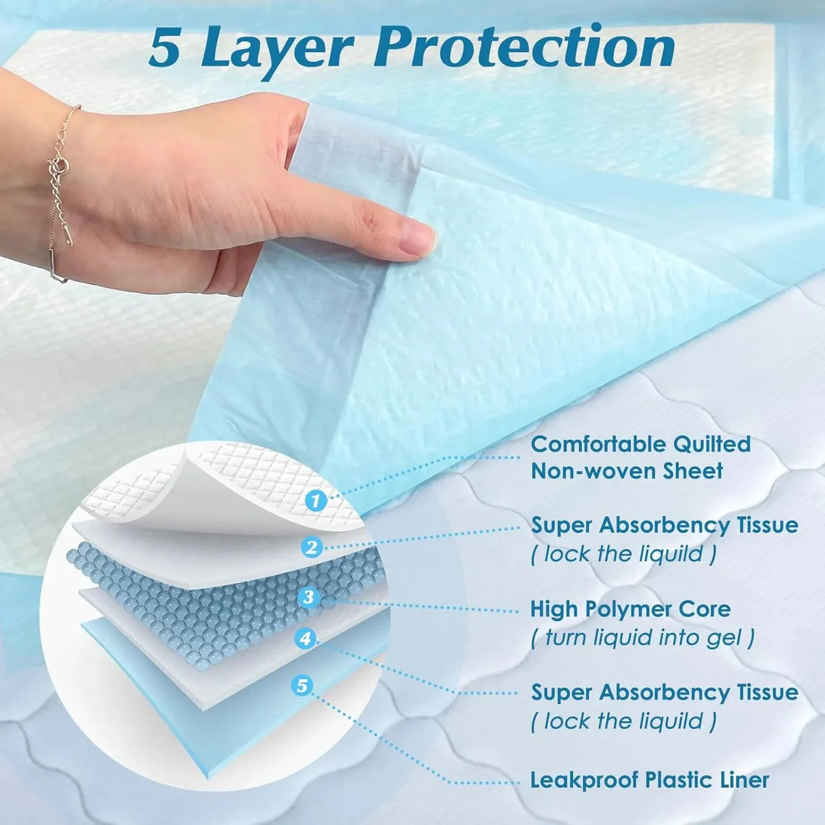 Wowflash Disposable Underpads - 36